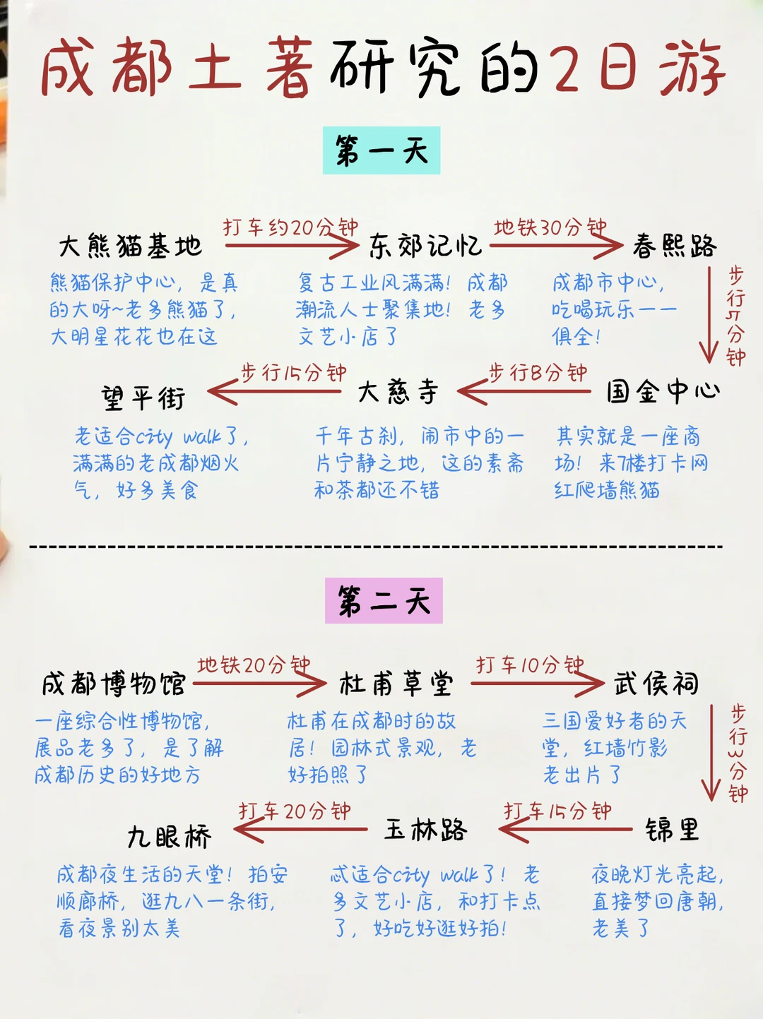 成都两日攻略🚶‍♂超好逛的Citywalk路线
