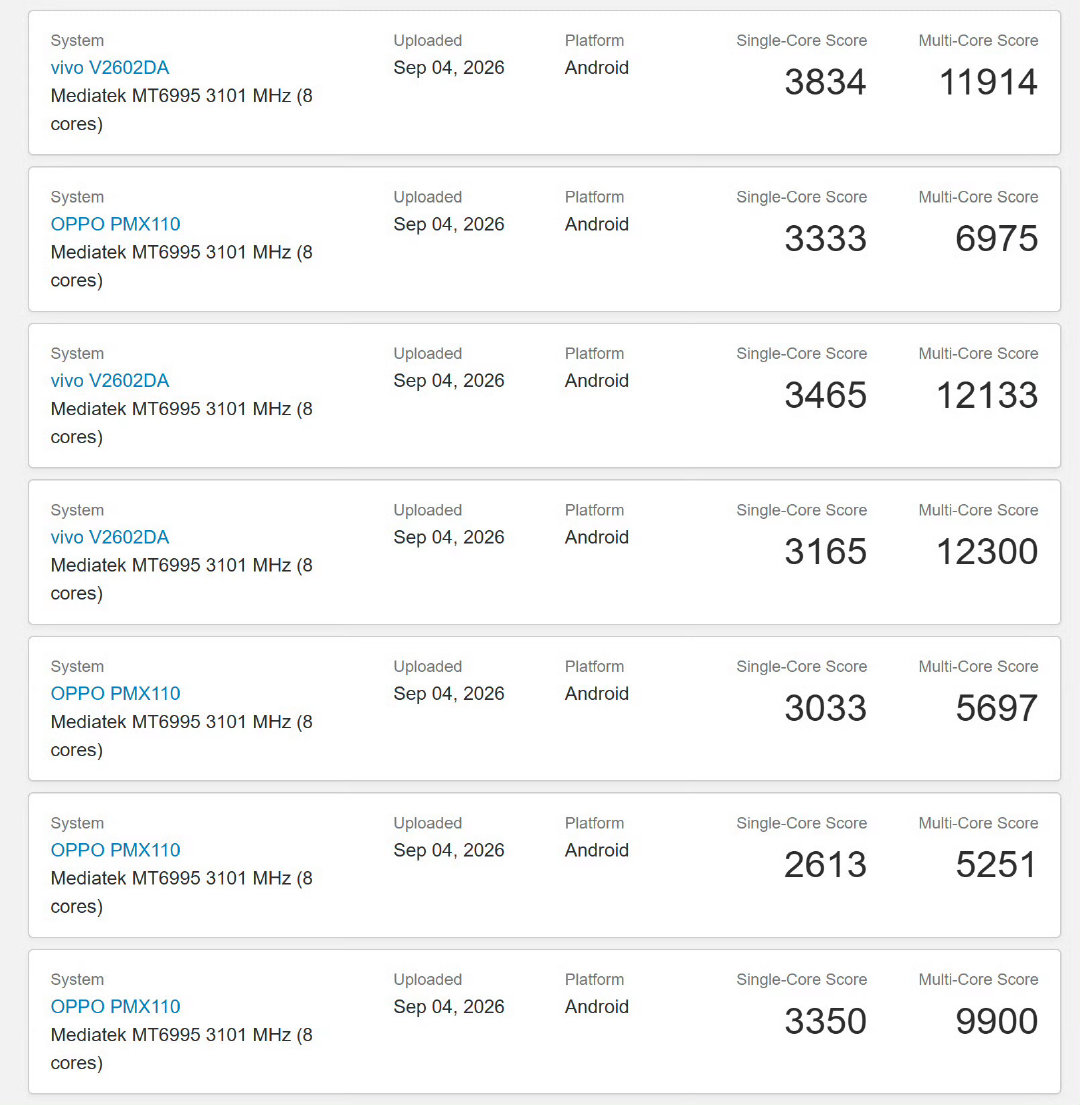 一大批天玑9600 Pro的跑分出来了！

目前看，这分数还是不太稳定... ​