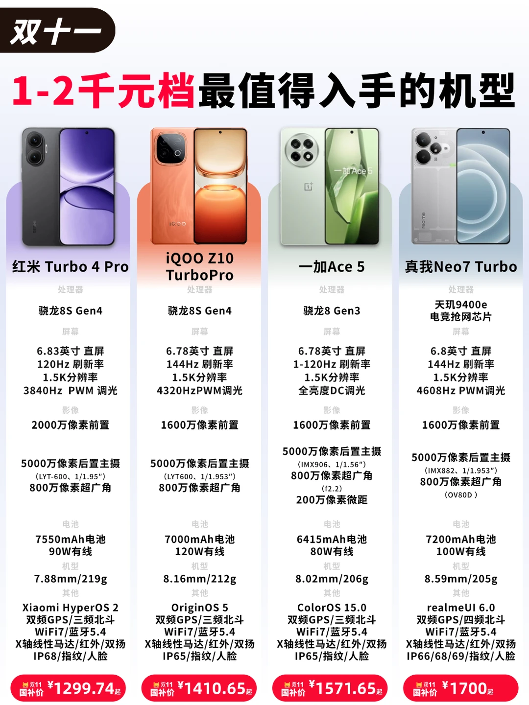 双 11 千元档购机必看：这四款选对不踩坑！