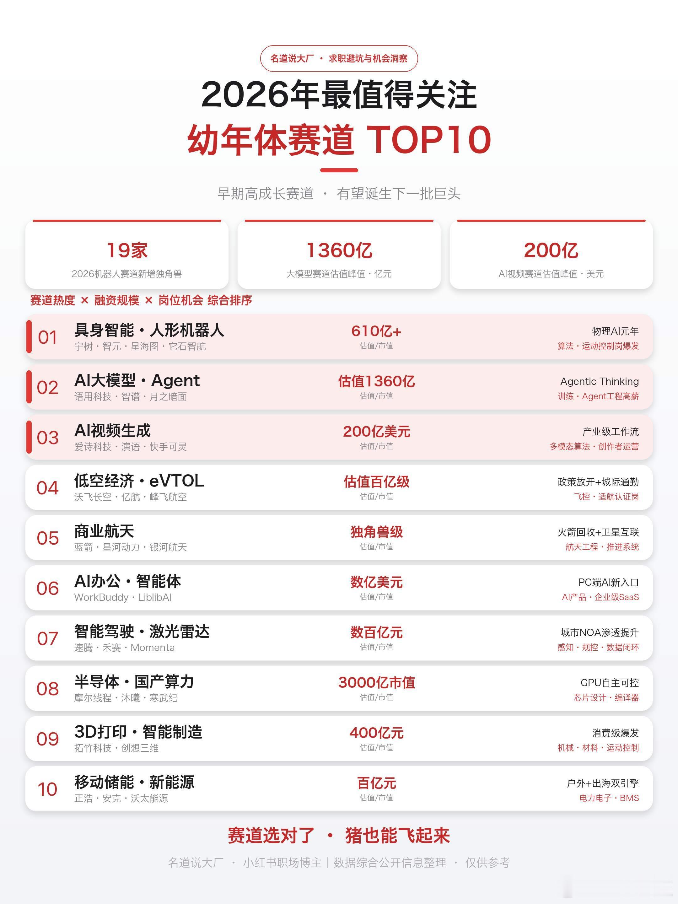 如何初期找到大厂幼年体 ​