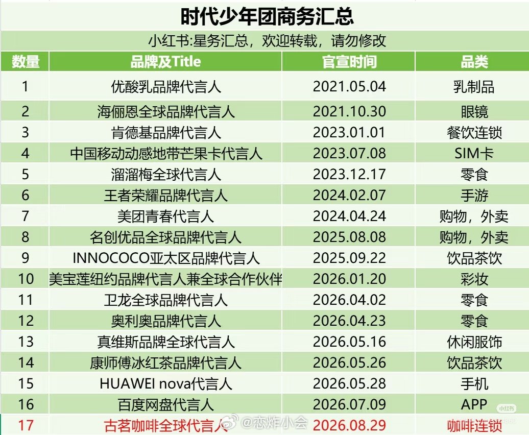 看了一眼官宣时间，我家好几个品牌方都和炸炸合作好久了哦🥺🫶 ​