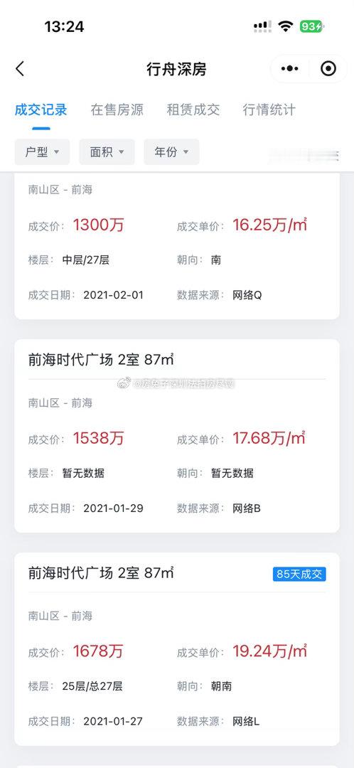 今天上午南山前海时代广场87.13平615万，单价7.05万。

高峰期小区同户型87平1678万，单价19.24万，6年时间成交相差1000万出头，一年躺着亏损167万。  ​