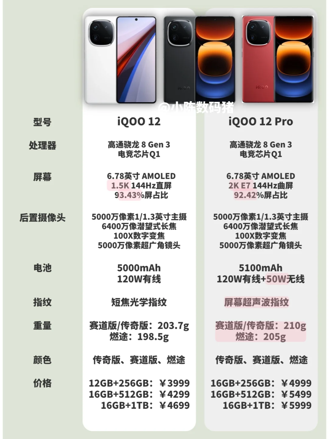 一图了解iqoo12和12pro有什么区别