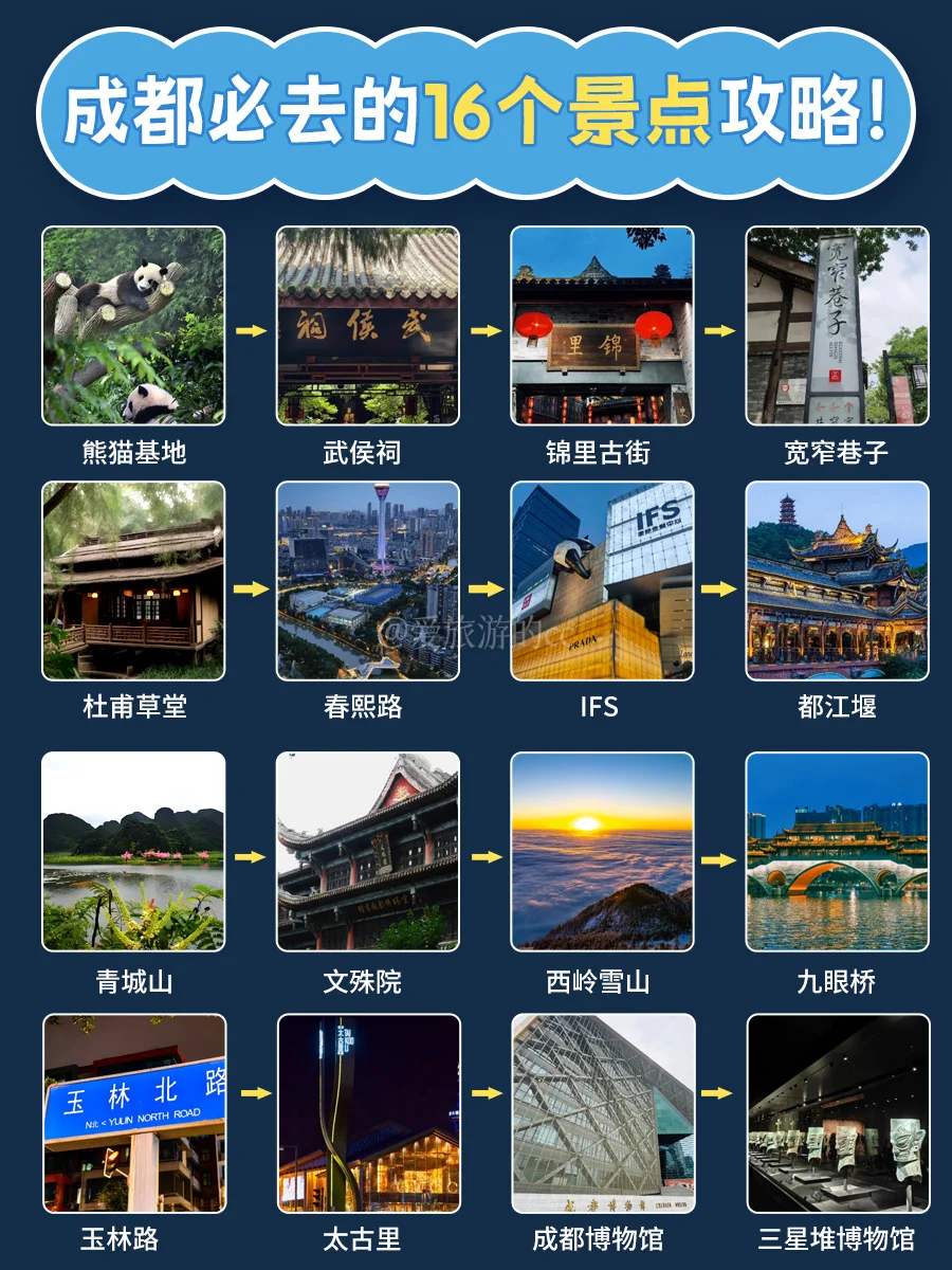 哇丢‼️终于把成都这16个景点讲清楚了🔥