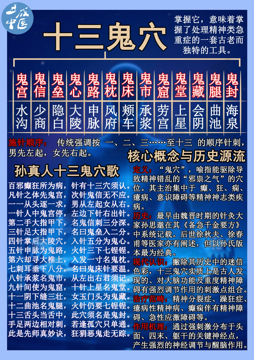 鬼门十三针，又叫十三鬼穴！