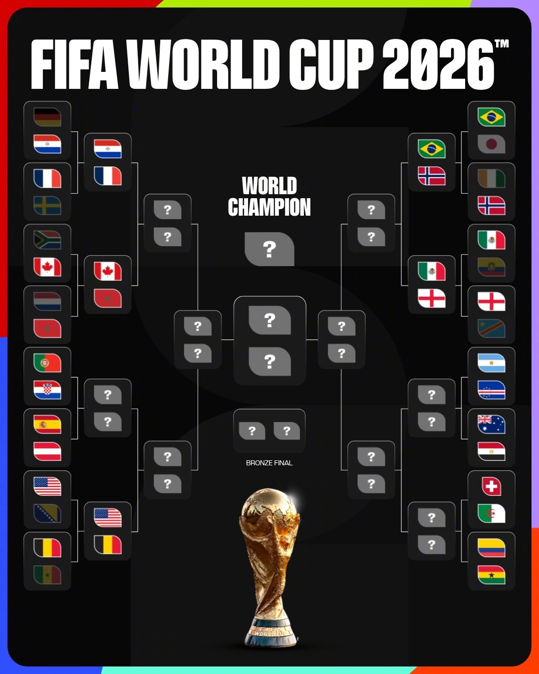 世界杯1/16决赛，美国队2-0战胜波黑，晋级16强。目前已有10队晋...