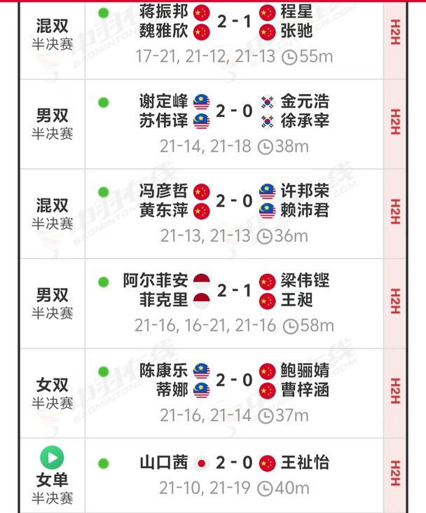 半决赛国羽2胜4负，仅混双晋级决赛