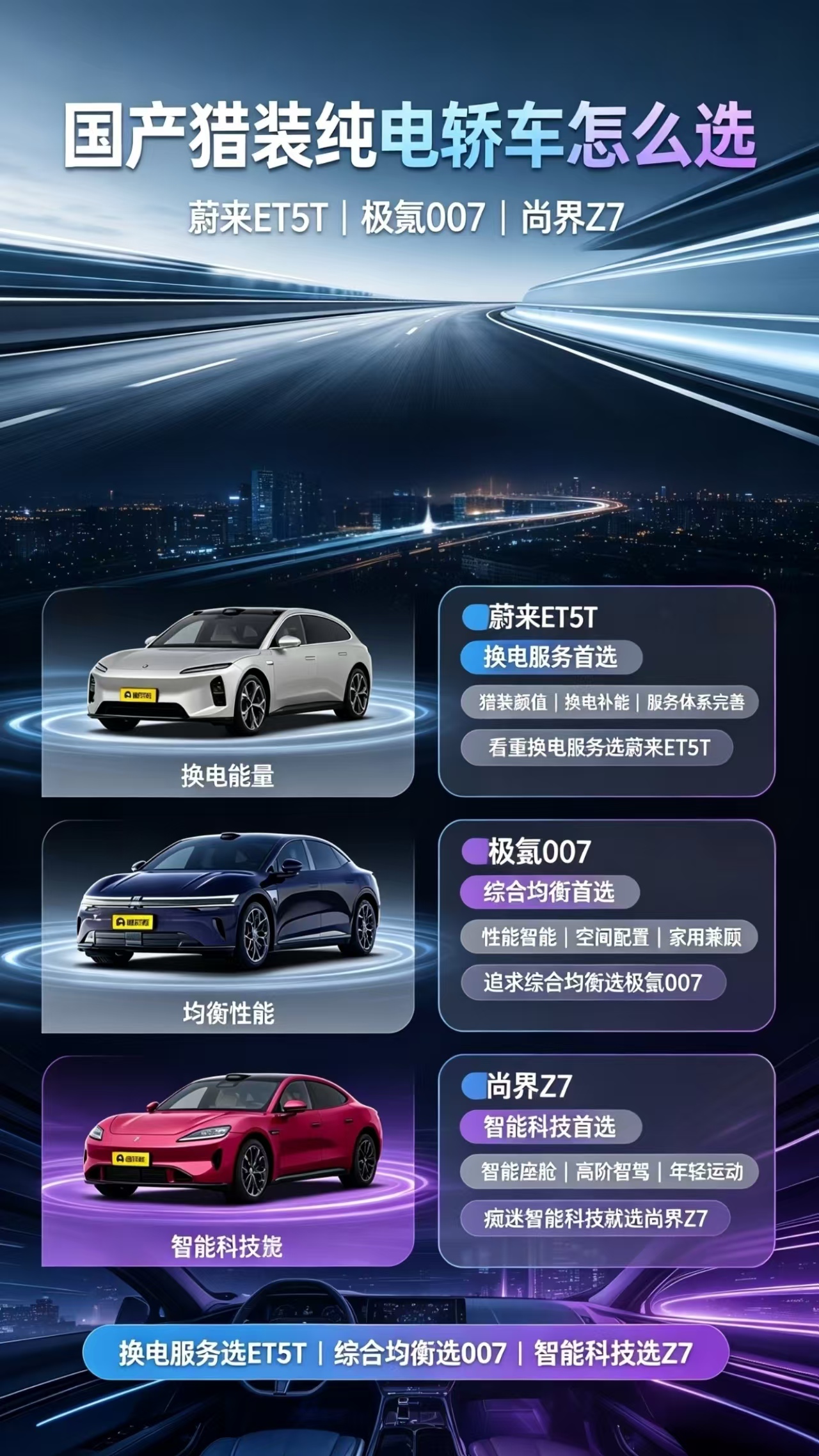 国产猎装纯电轿车怎么选？
蔚来 ET5T、极氪 007、尚界 Z7 三台国产热门轿跑，外观都很吸睛，但产品取向和适合的人群差别不小。
蔚来 ET5T 是经典猎装造型，旅行车身姿态优雅，底盘调校偏向运动，换电模式是一大亮点，补能省时省心。整车服务体系完善，更适合看重用车服务、喜欢猎装颜值，经常长途出行
