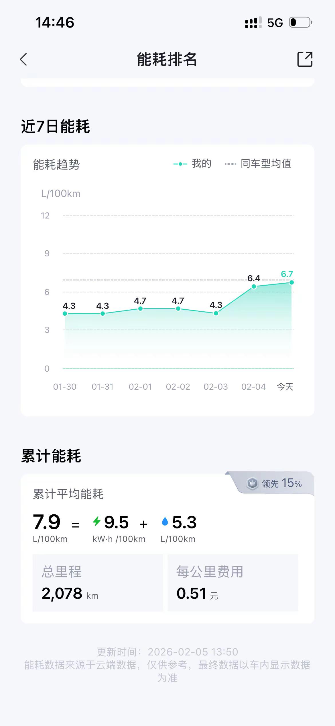 钛7高速能耗。家人们谁懂啊，这个能耗正常吗？你们能耗是多少呢？
