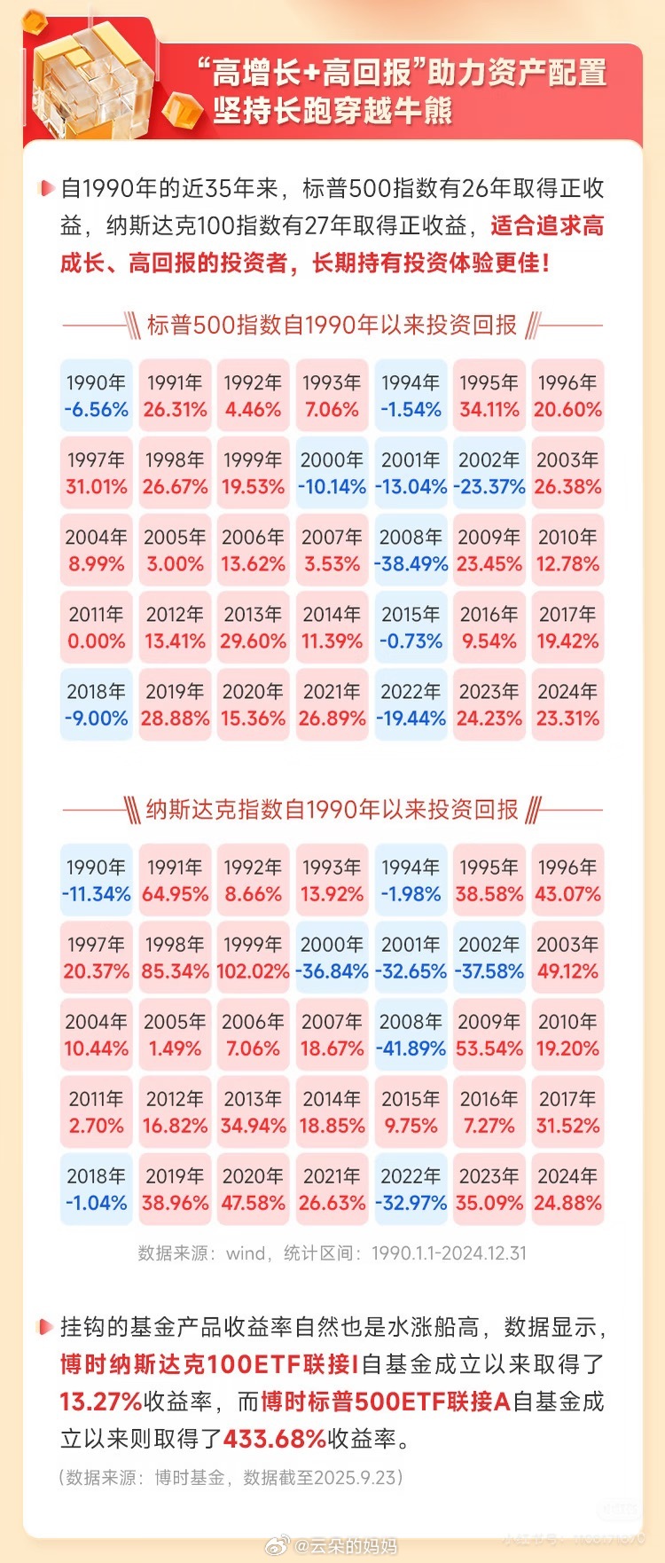 500万放余额宝一天的收益纳斯达克100近40年收益🉐。纳斯达克[超话]美股[超话]受财神眷顾的金钱习惯 ​​​
