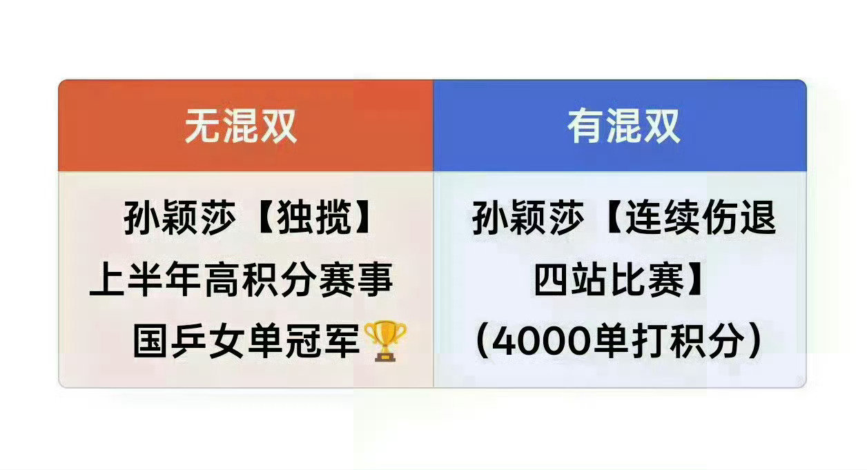 #王楚钦孙颖莎王曼昱放弃亚锦赛选拔#求放过 中不中[泪][泪][泪][泪][泪] ​