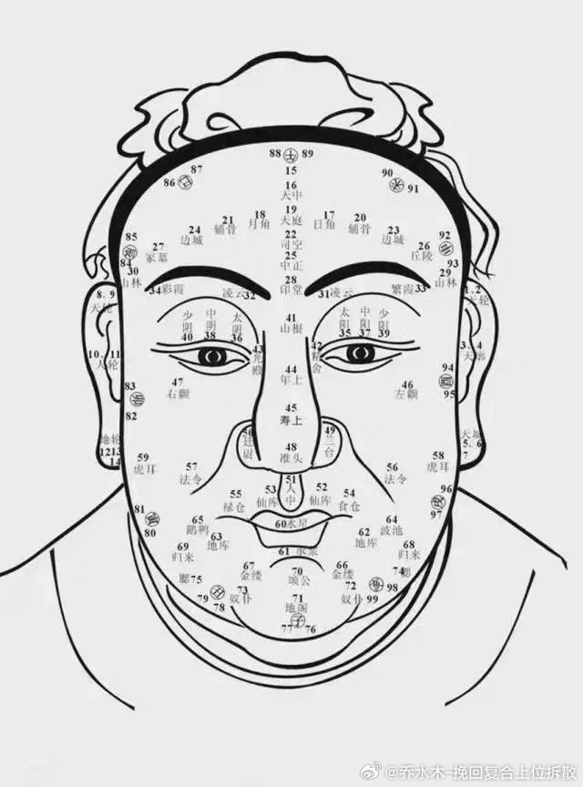阴险狡诈小人，手相面相特征大全！

明枪易躲，暗箭难防，背后算计你的小人永远不会消失，这是中国特色，小人不可得罪，同样小人也不可饶恕，这是万世不变的真理，说到底小人也有心小的一面，对待这种人要稳准狠，你可以装做什么也没发生，天下太平，万事大吉，然后来个明修栈道，暗渡陈仓，以毒攻毒， ​