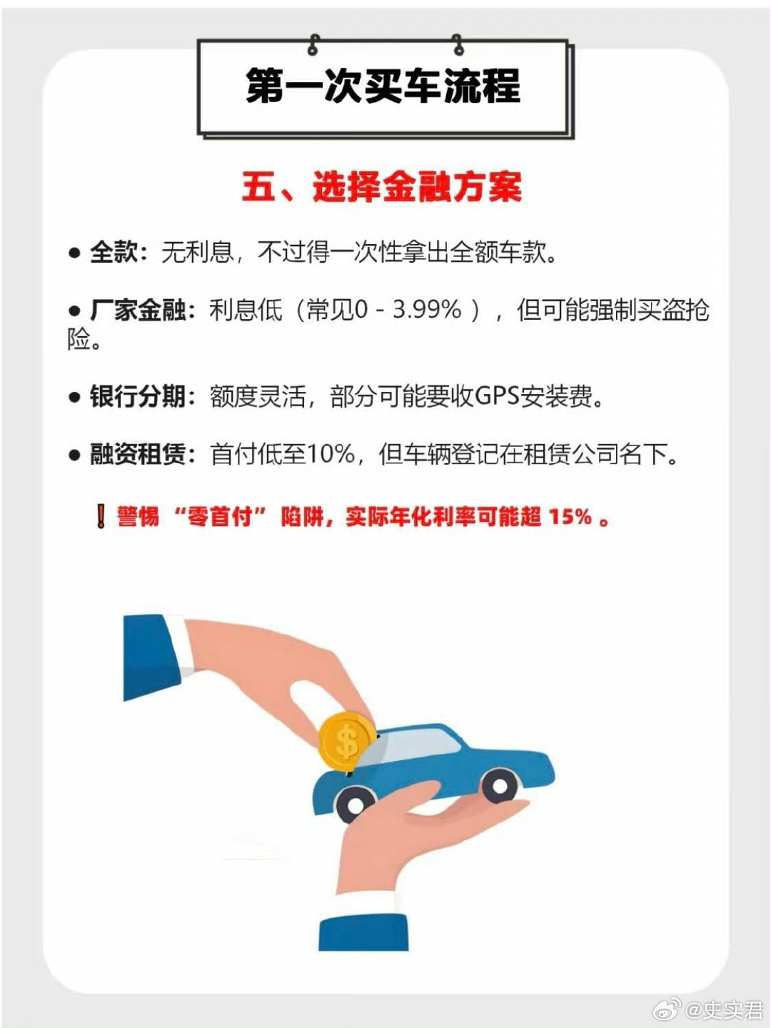 买车流程全图解，无论油车还是新能源车都一样。买车的参考一下#享界G9试驾排队排麻了# ​
