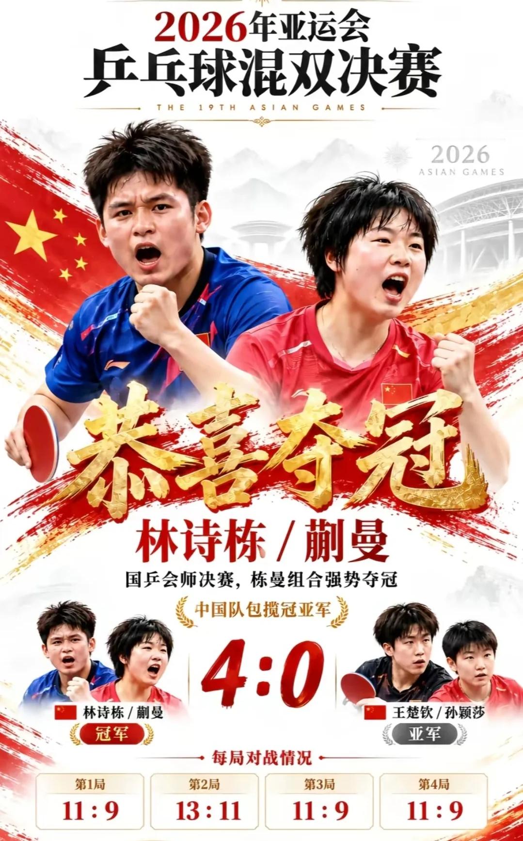 林诗栋/蒯曼4‑0击败队友 拿下亚运会混双金牌 国乒包揽金银
 
2026年9月26日，爱知·名古屋亚运会乒乓球混双决赛在丰田天空体育馆上演，上演国乒内战。林诗栋/蒯曼直落四局，以4‑0战胜卫冕组合王楚钦/孙颖莎，斩获两人首枚亚运会混双金牌，中国队顺利将该项目金、银牌收入囊中。
 
四局比分依次为1
