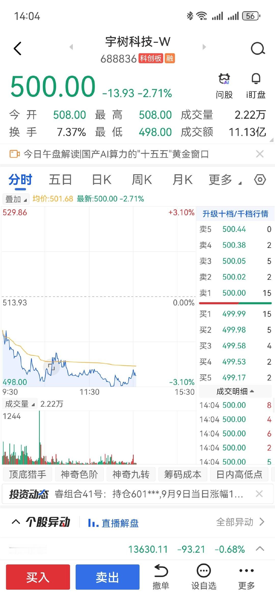 #宇树科技跌破500元# 刚刚看到，这个时候，还有仓位的朋友，你们看到了吗。？！ ​