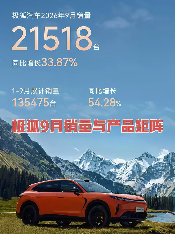 极狐9月销量解读与产品矩阵