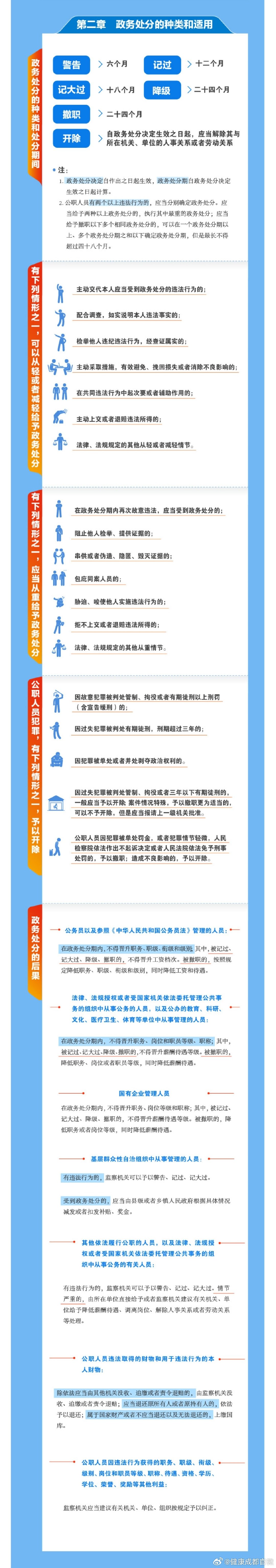 #应知应会党纪法规# 【《中华人民共和国公职人员政务处分法》】（来源：中央纪委国家监委网站） ​