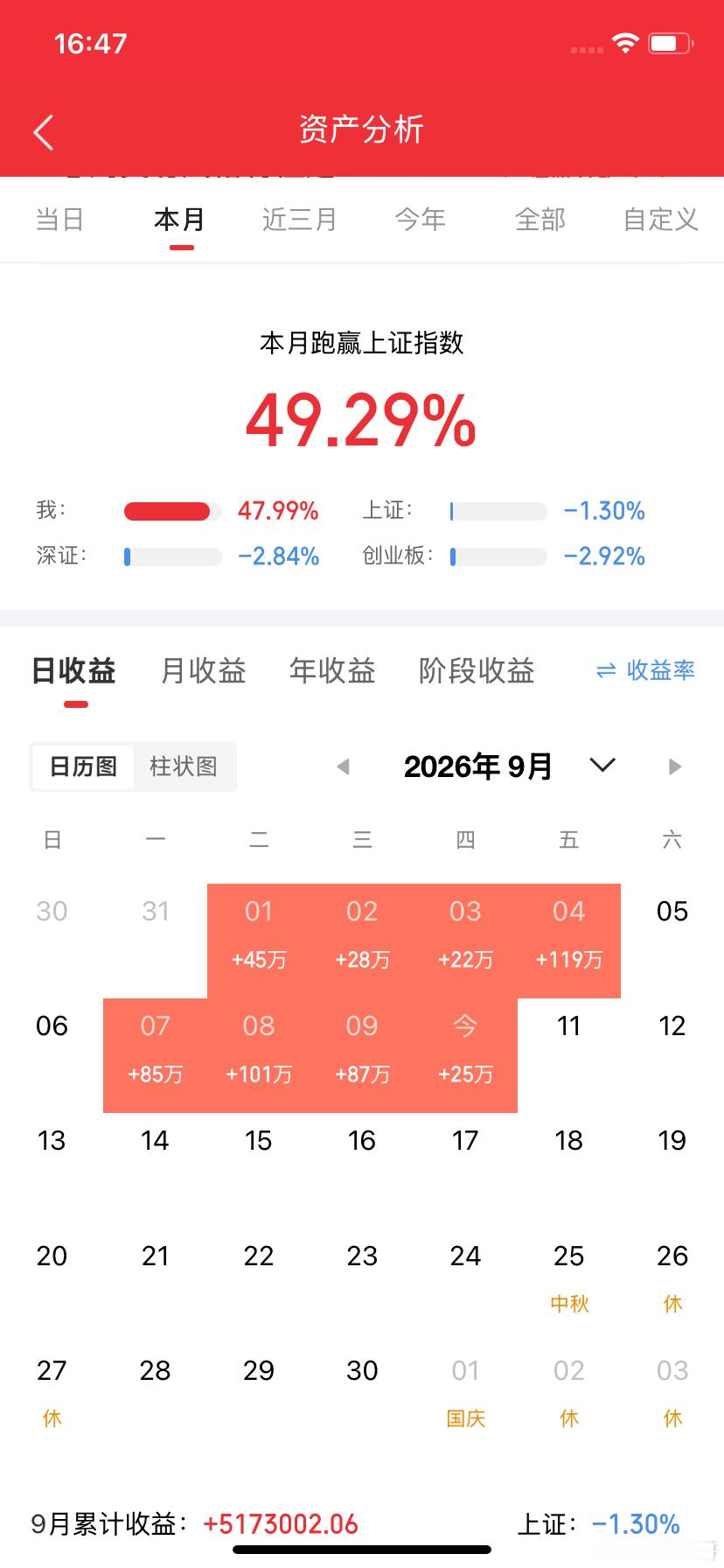 2026年9月10日 A股尾盘14:30‑15:00抢筹前20名

1.太极实业｜15.90亿｜半导体+存储，算力芯片配套，机构尾盘大举回补
2.天孚通信｜14.30亿｜光模块龙头，AI算力硬件，资金回流通信赛道
3.电科思仪｜7.60亿｜仪器仪表，军工电子，次新标的弹性博弈
4.金安国纪｜5.46亿｜PCB覆铜板，算力板材，板块轮动补 ​
