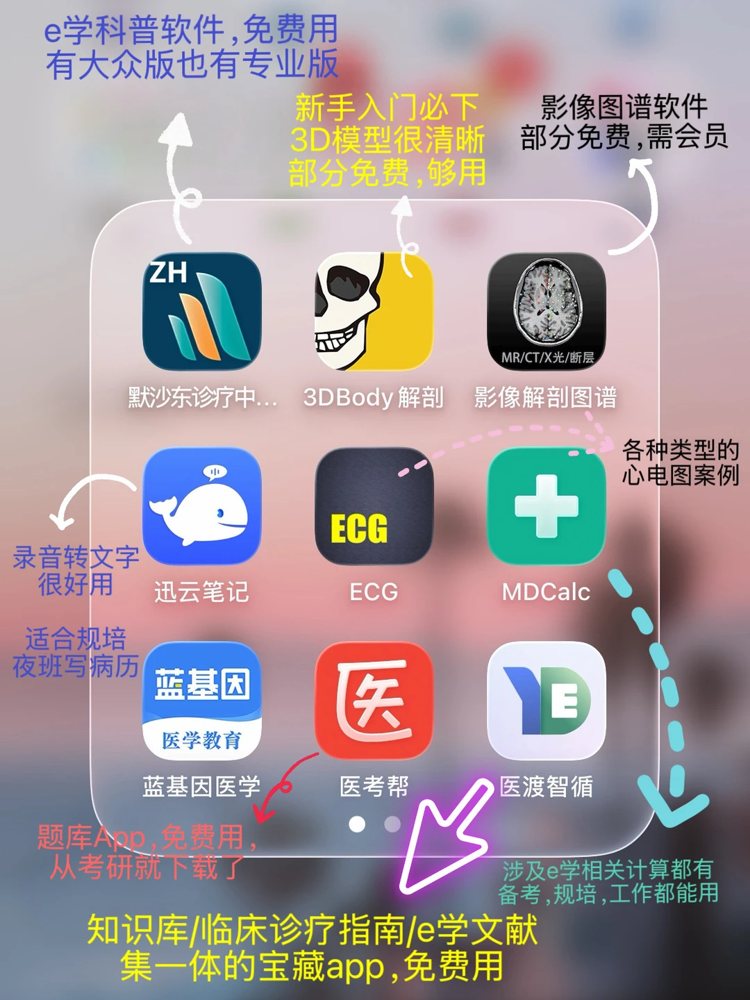 医学研究生必备的那些app（考研/规培/工作）