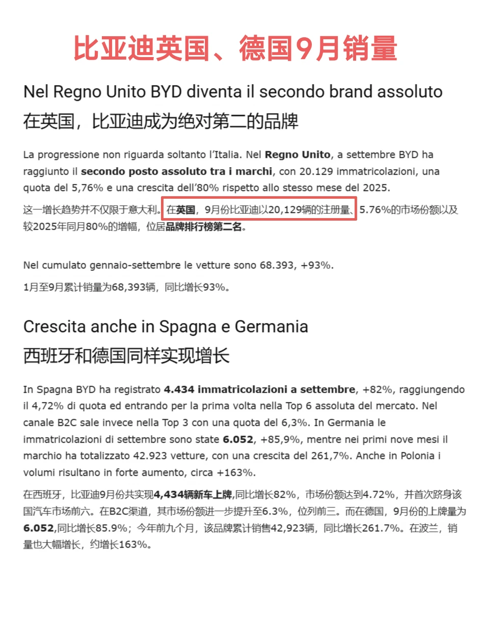 比亚迪在英国9月销量首次突破2万辆