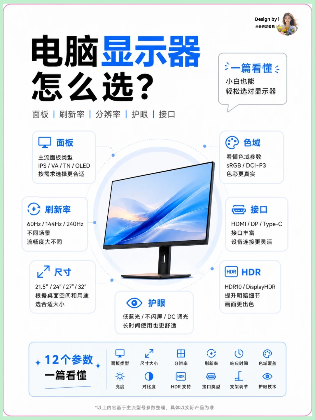 电脑显示器怎么选？小白一篇看懂💻