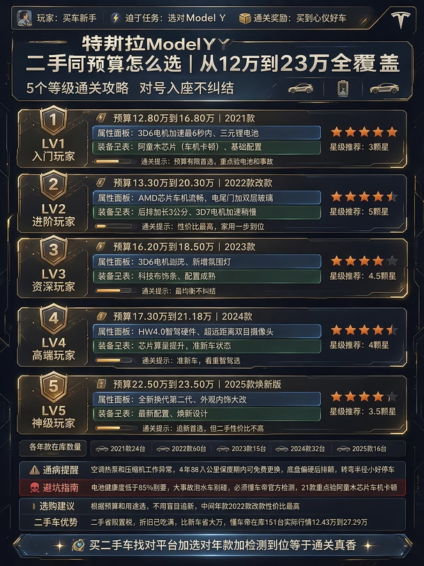 特斯拉 Model Y 各年款区别