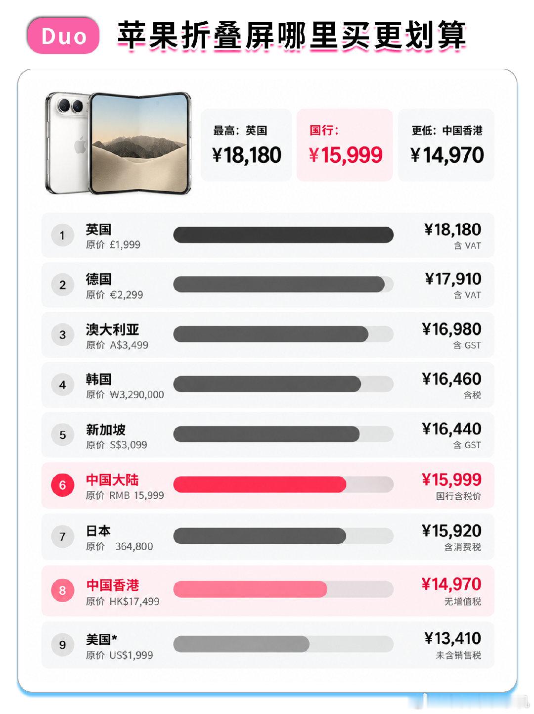 #iPhoneDuo早鸟包不退款#感觉下单这款手机的人应该不太在乎这个，不过如果是看乐子的就不好说了[doge] ​