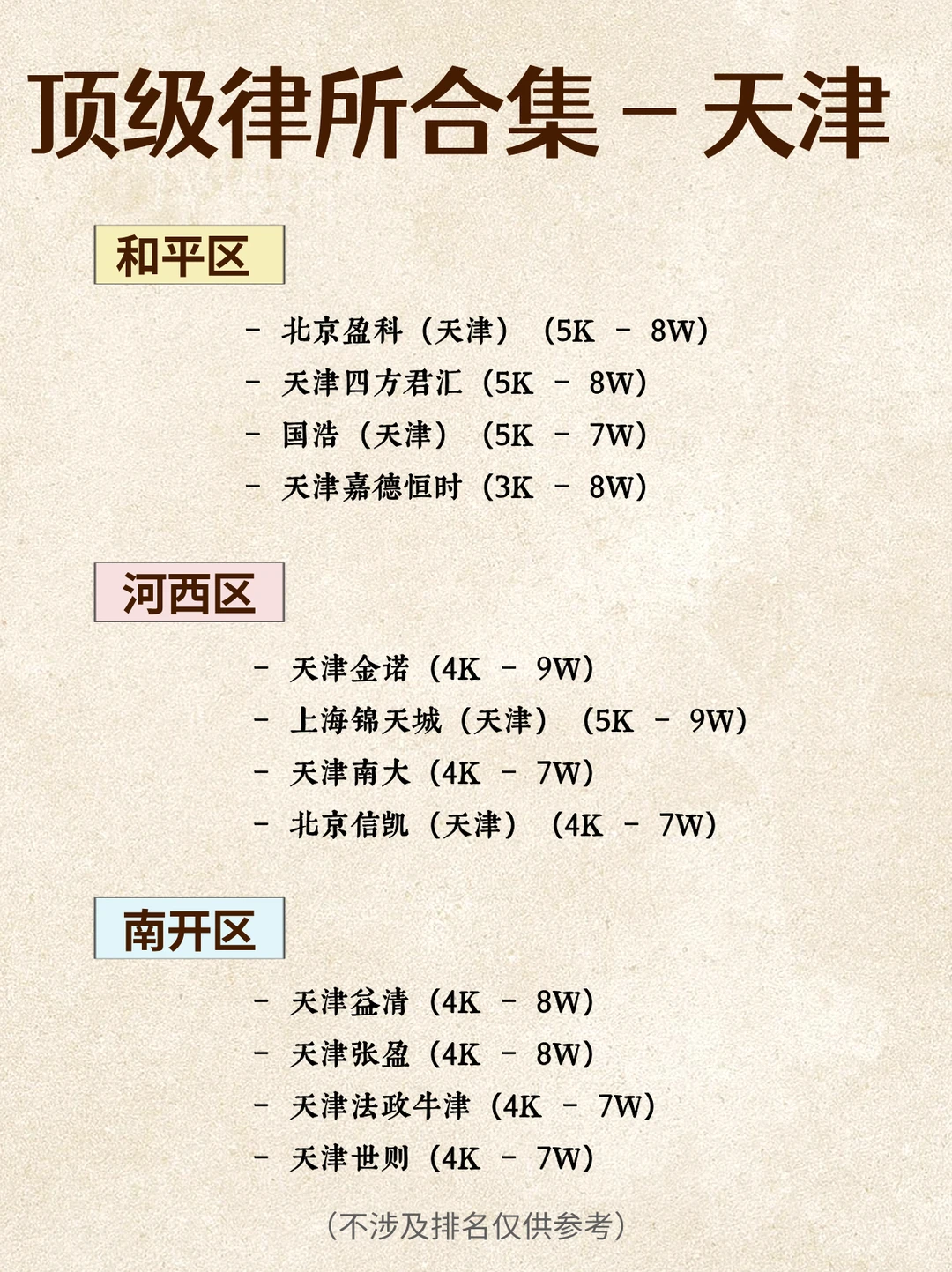 2025 天津顶级律所合集~ 🤩