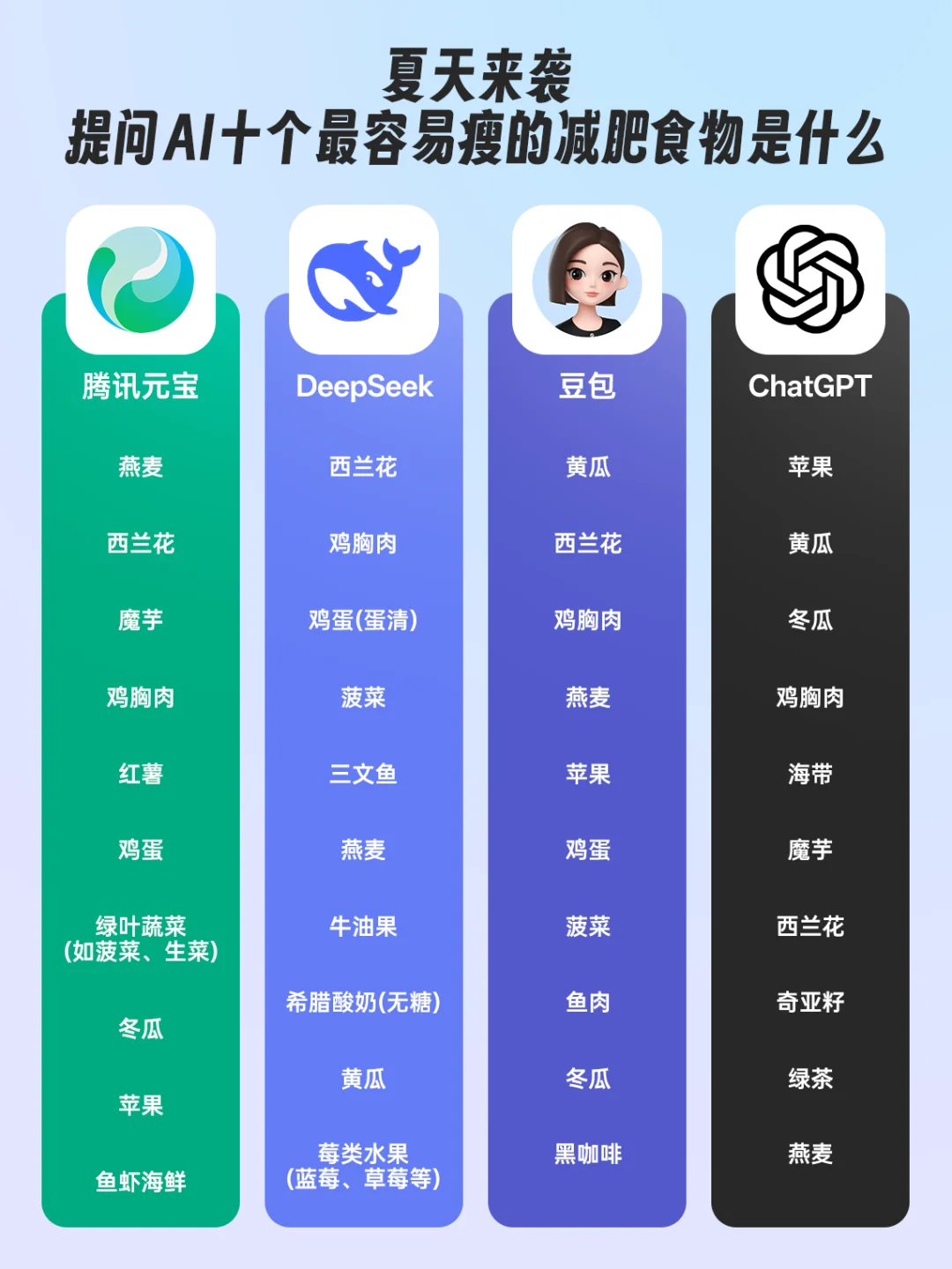 这10种食物越吃越瘦，西蓝花竟输给魔芋？！