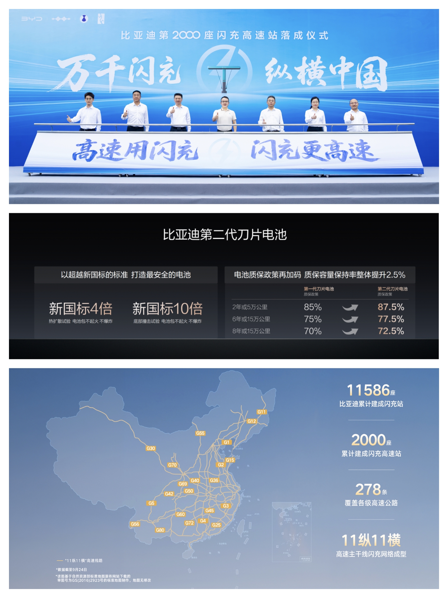 比预期的还要快，闪充站遍布全国不再是口号了。

9月24日，比亚迪第2000座闪充高速站在江苏扬州宝应服务区正式落成，提前完成了年度目标。对于企业而言，这是闪充中国战略的关键一环，算是里程碑事件了。对于车主来说，这是非常好的消息，补能体验大幅提升。

根据数据来看，目前比亚迪闪充覆盖278条高速公路