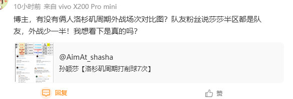 辟谣孙颖莎洛杉矶周期外战次数少！！！
孙颖莎洛杉矶周期【外战总场次】2026-10-20

总场次105（内战43+外战62）

43场内战：16场决赛全部为内战，17场半决赛中有13场为内战

半决赛和决赛基本为内战无法避免
半决赛前的内战次数为：43-16-13=14场（占比14/105=13%） ​