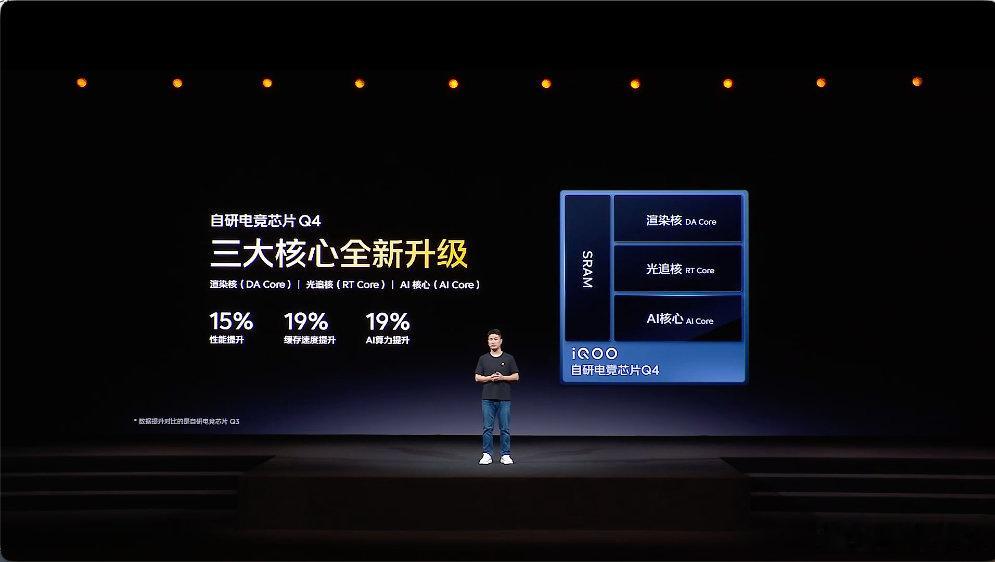 #iQOO16# 图形方面，iQOO现在是断档领先，超分超帧适配也越来越多。 ​