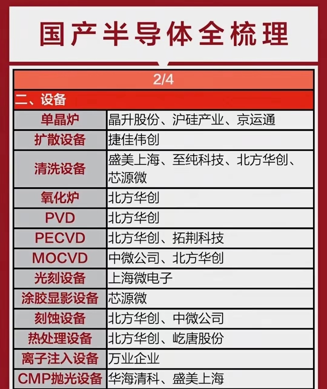 国产半导体+算力金属12大核心+智能电网+央企AI+光通信，此文帮助你更清晰了解行业

上海贝岭：公司产品业务覆盖功率链（电源管理、功率器件、电机驱动）和信号链（数据转换器、电力专用芯片、非挥发存储器、标准信号产品）两大方向。

路维光电：专注掩膜版（光掩模版）的研发、生产；是半导体和显示面 ​