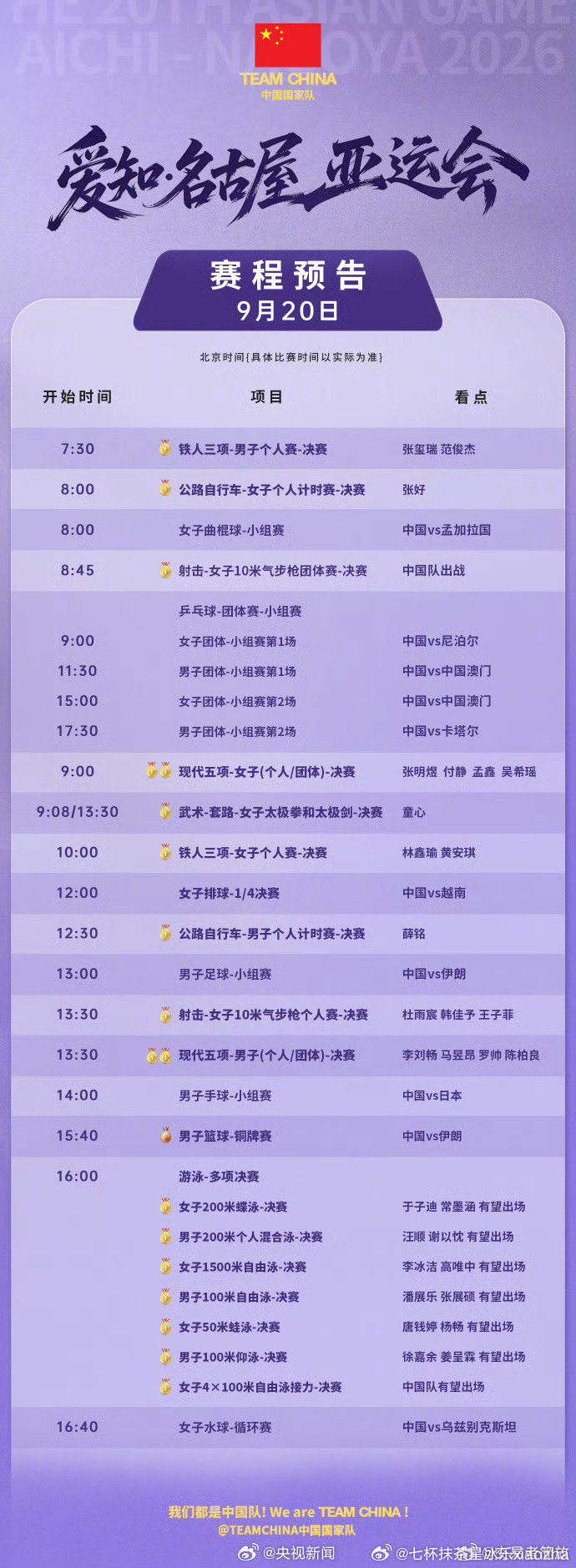 bs体育#中国队今日冲18金#👍🏻
名古屋亚运会首个金牌日来了！中国队多个项目开启冲金模式。射击、游泳、武术、现代五项多点出击，愿健儿放平心态放手去拼，赛场之上全力以赴🔥 ​
