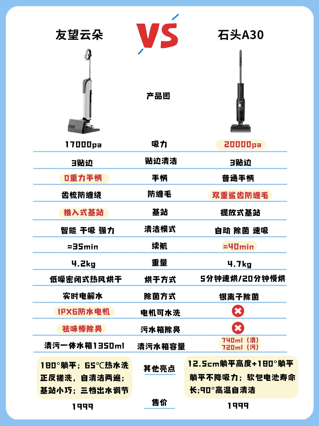听劝！热门新品洗地机选购别跟风！