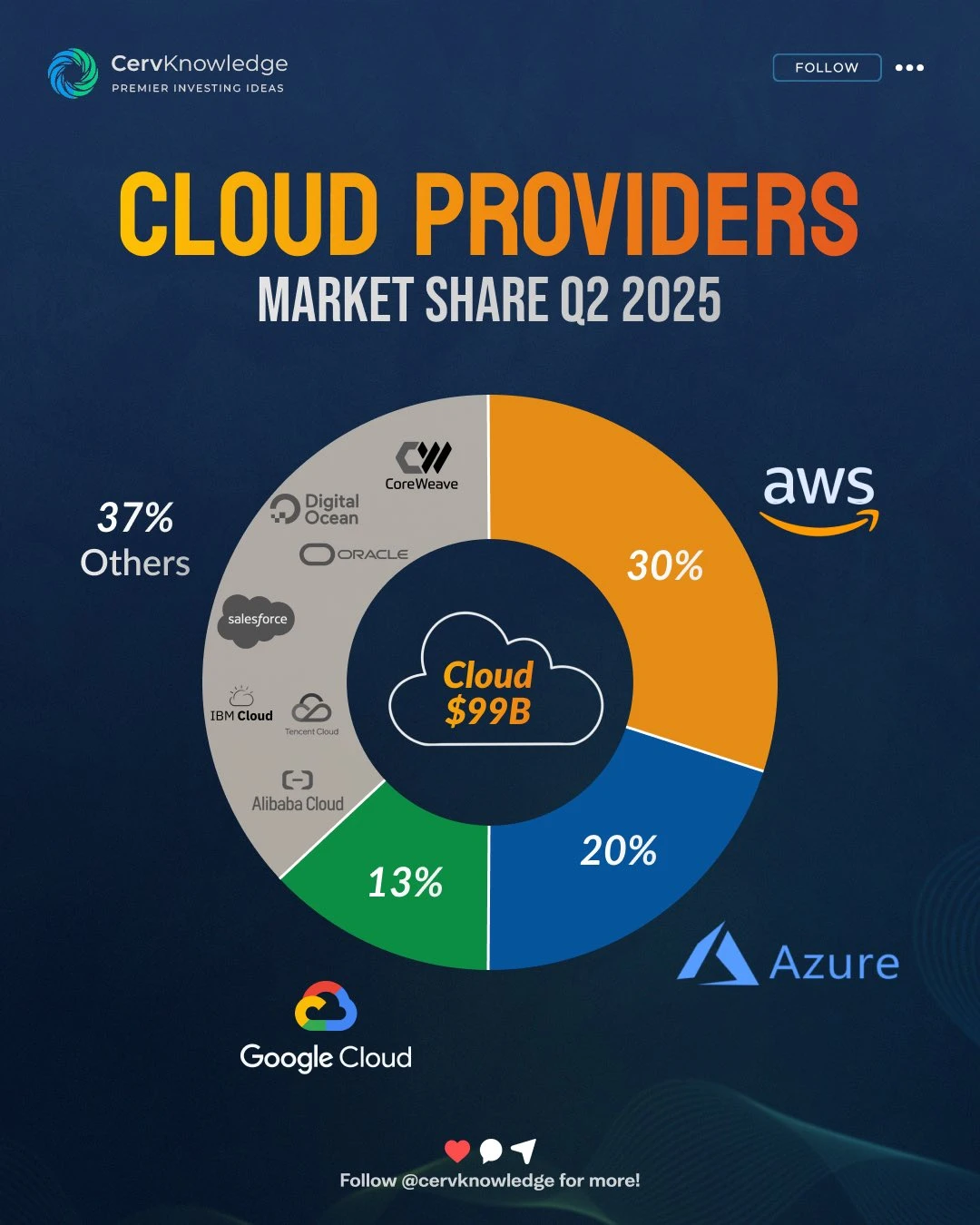 云端争霸战：2025 全球云服务市场版图，谁是