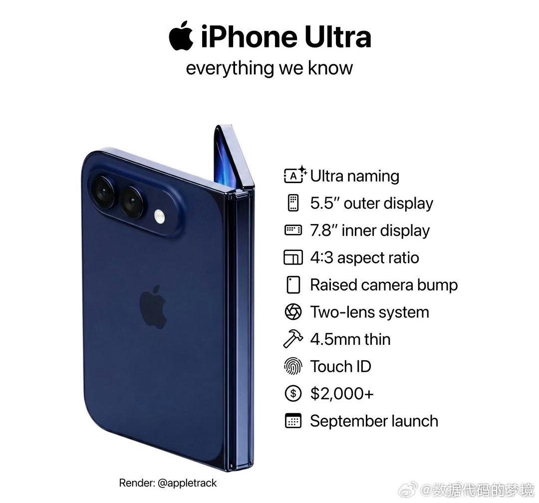 #iPhoneDuo PuraXMax#钛金属边框质感在线，7.5英寸Nano-texture内屏看着舒服，A20 Pro加iOS 27，自研C2基带信号翻身，Apple Pencil和MagSafe在折叠屏上头一回凑齐，2TB容量给到存储自由。 ​