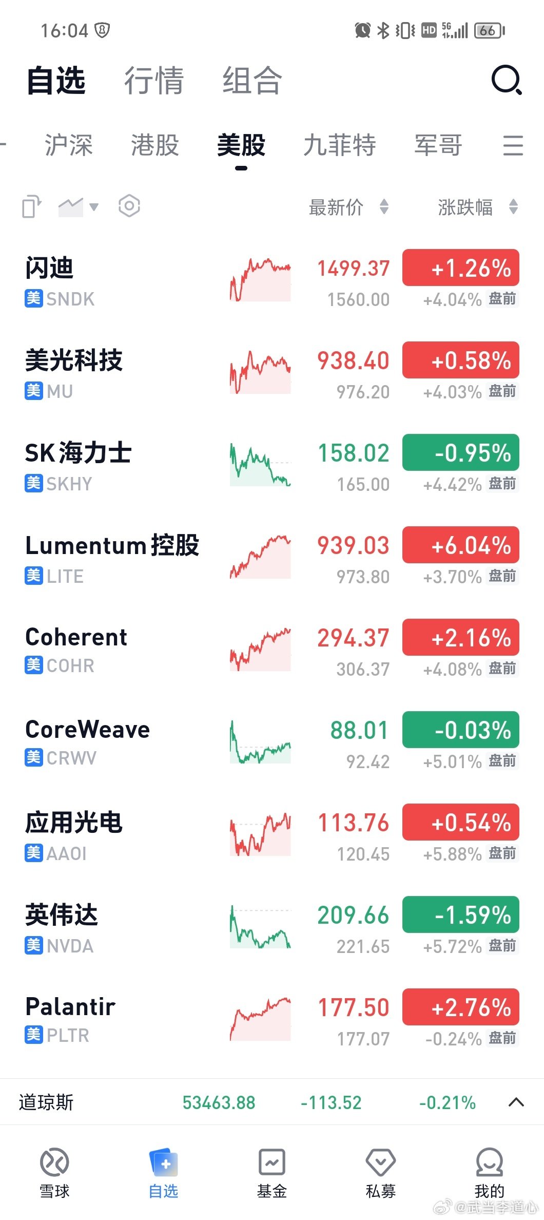 美股盘前大爆发，今晚应该稳了[思考] ​