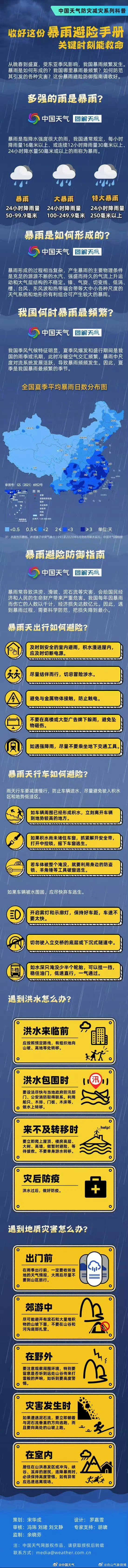 #超强台风蔷琵预计逼近我国#  【一图掌握暴雨避险手册】遇到暴雨，我们该如何防范其引发的各种灾害？这份暴雨避险防御指南请收好。via​