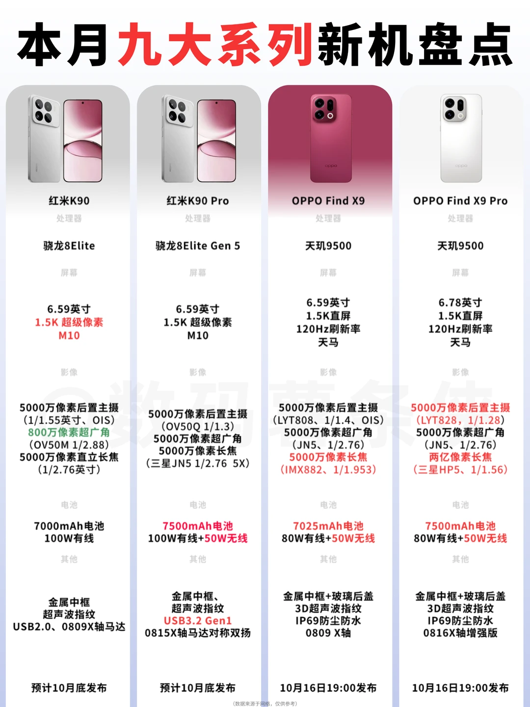 本月新机提前看📱九大系列大盘点❗️