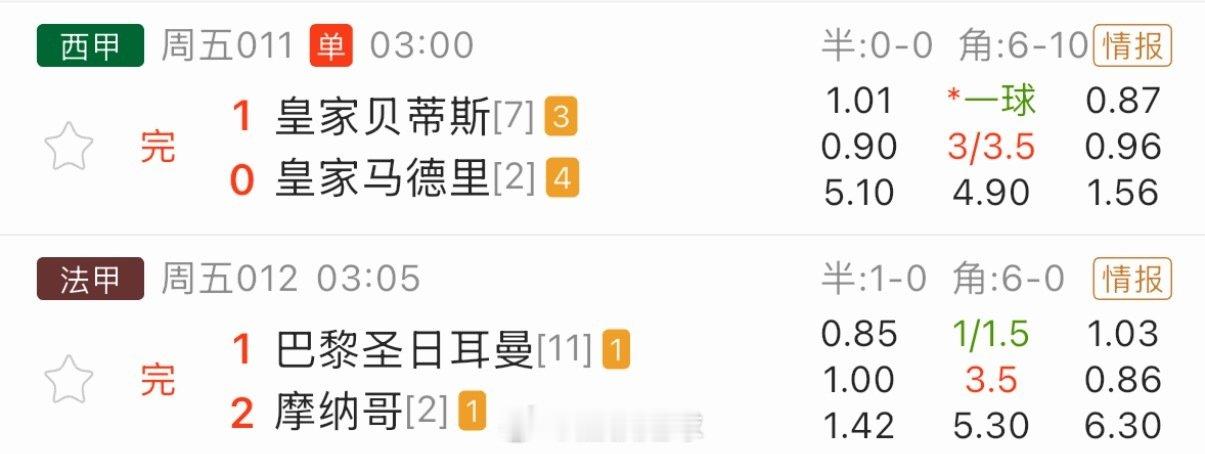 这么冷？ ​