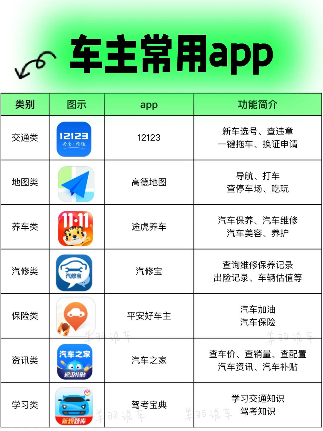 买完车别忘这些，新车选号技巧，车主常用app
