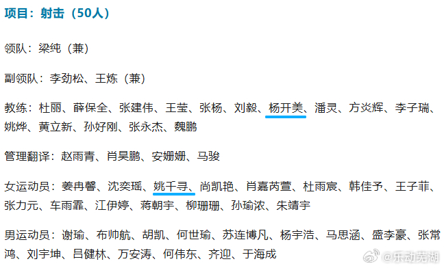 #乐动芜湖不见不散# 【姚千寻、郭一凡即将出征第20届亚运会】第20届亚运会中国体育代表团于9月4日在北京正式成立。芜湖籍运动员姚千寻（射击）、郭一凡（击剑）在列，安徽师范大学体育学院2025届毕业生刘毅也位列羽毛球项目名单之中。此外，姚千寻的教练、同样来自芜湖的教练员杨开美入选射击项目教练 ​