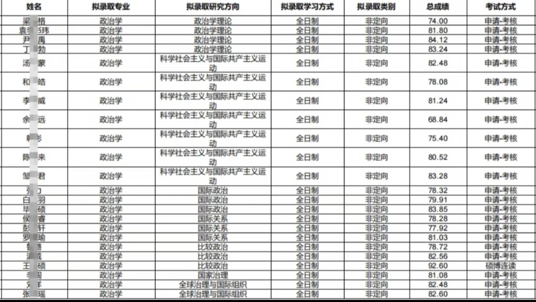 华中师范大学2026年博士研究生拟录取名单公