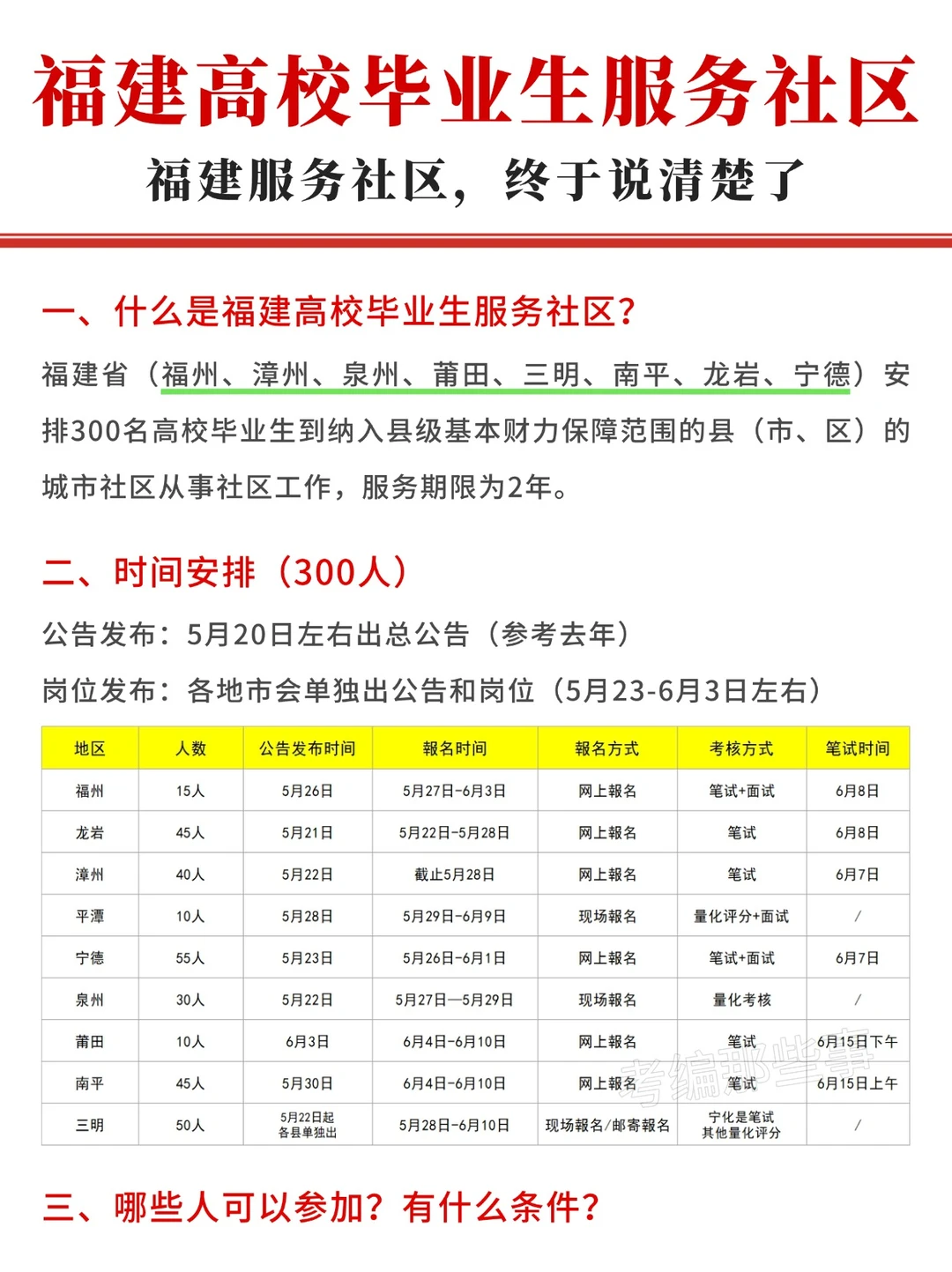 福建高校毕业生服务社区，一篇讲清楚！