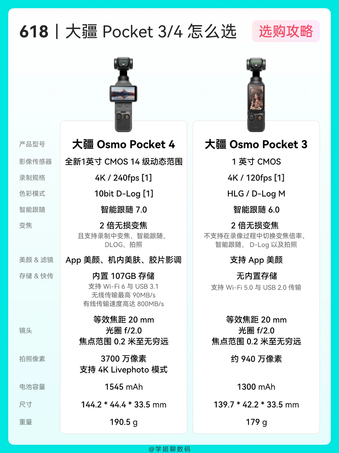 大疆Osmo Pocket 3/Pocket 4怎么选？一篇懂