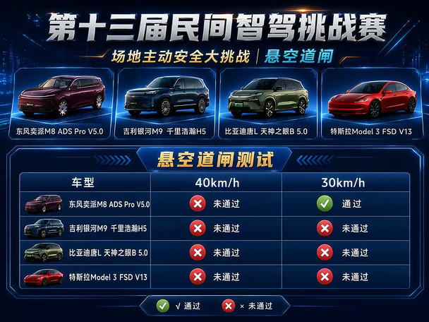 #东风奕派 #奕派M8 #搭载华为乾崑双动力旗舰SUV