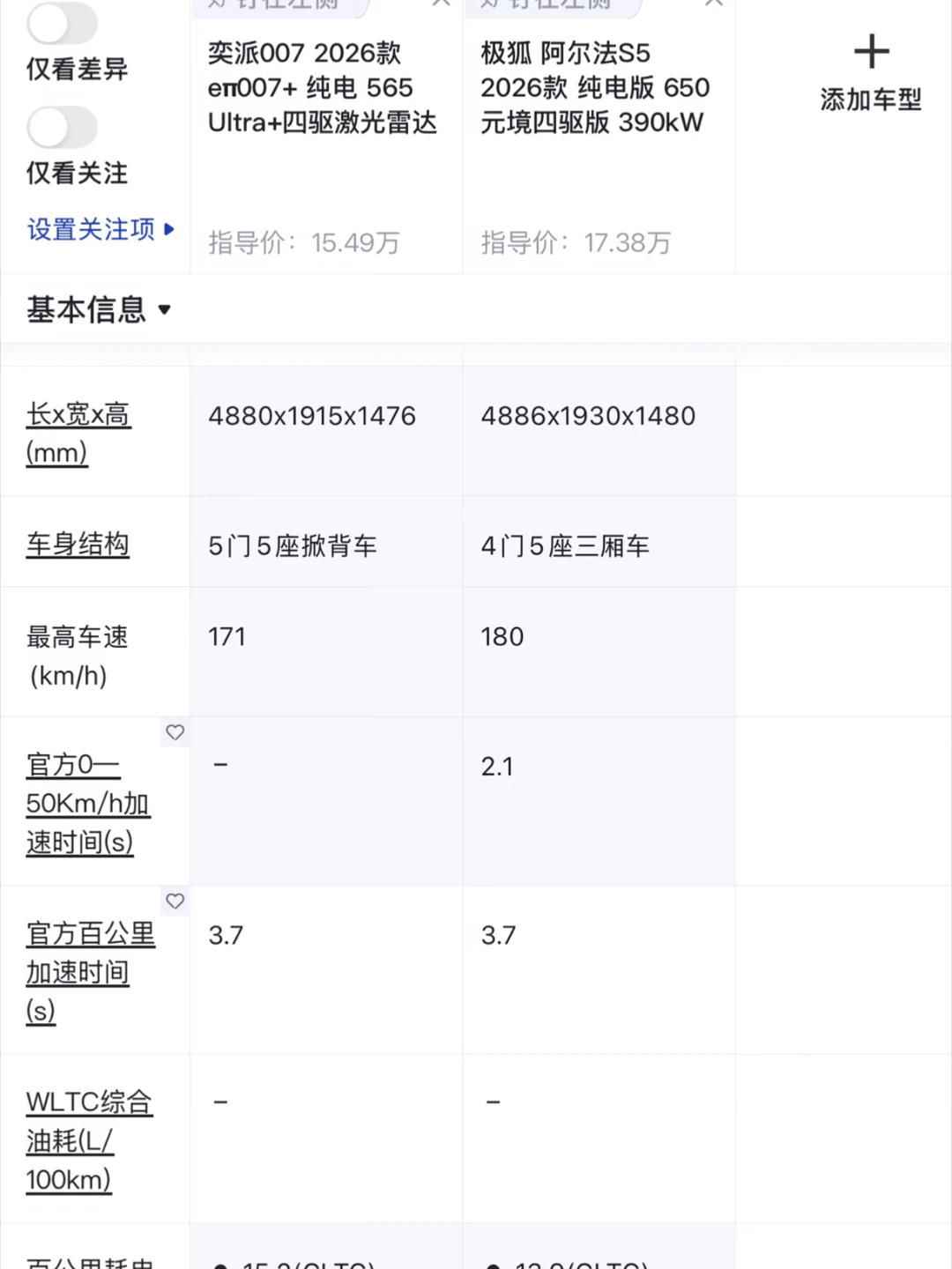 为啥15万级四驱纯电轿车这么少啊？