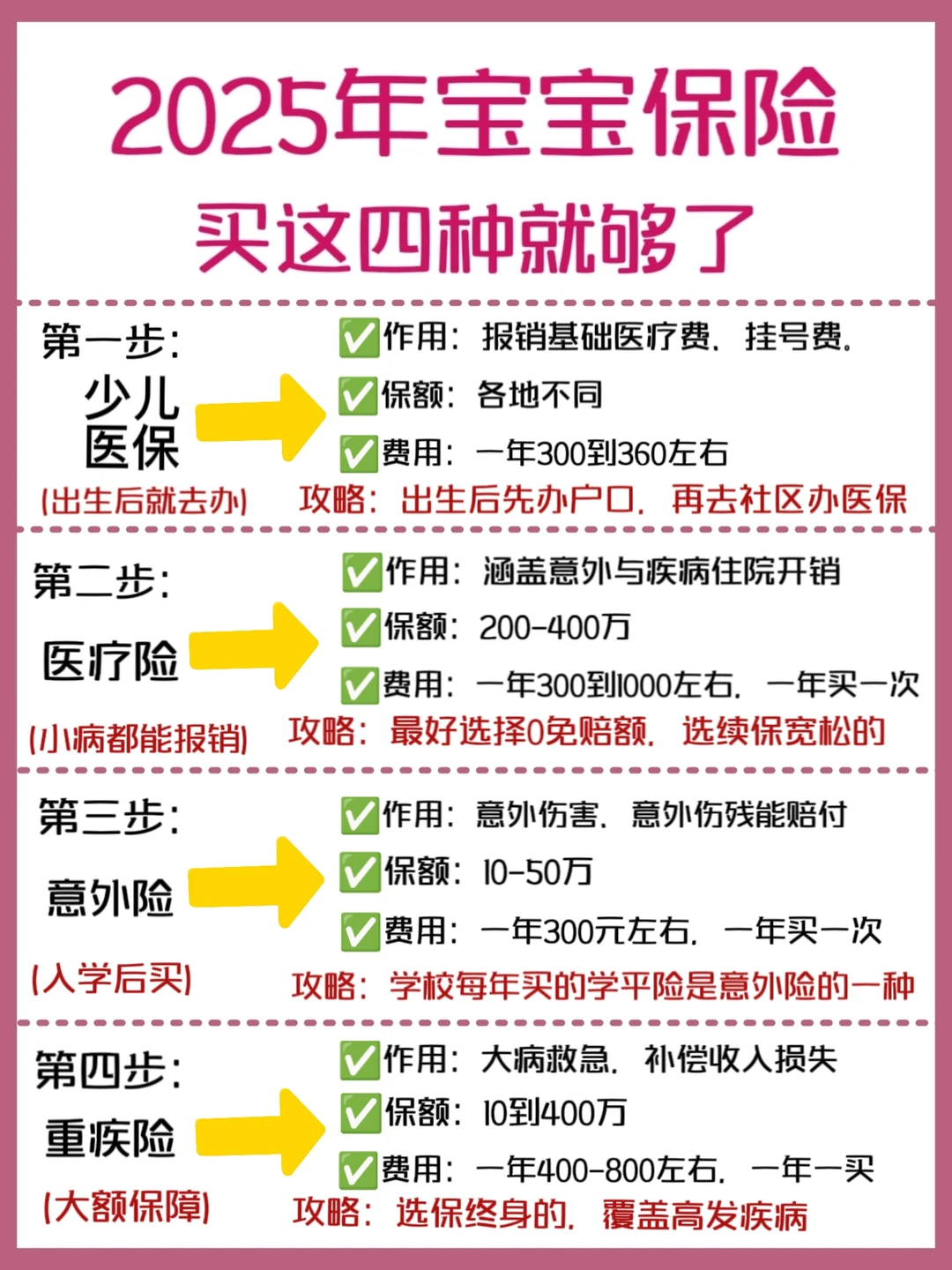 新手妈妈抄作业|宝宝保险篇