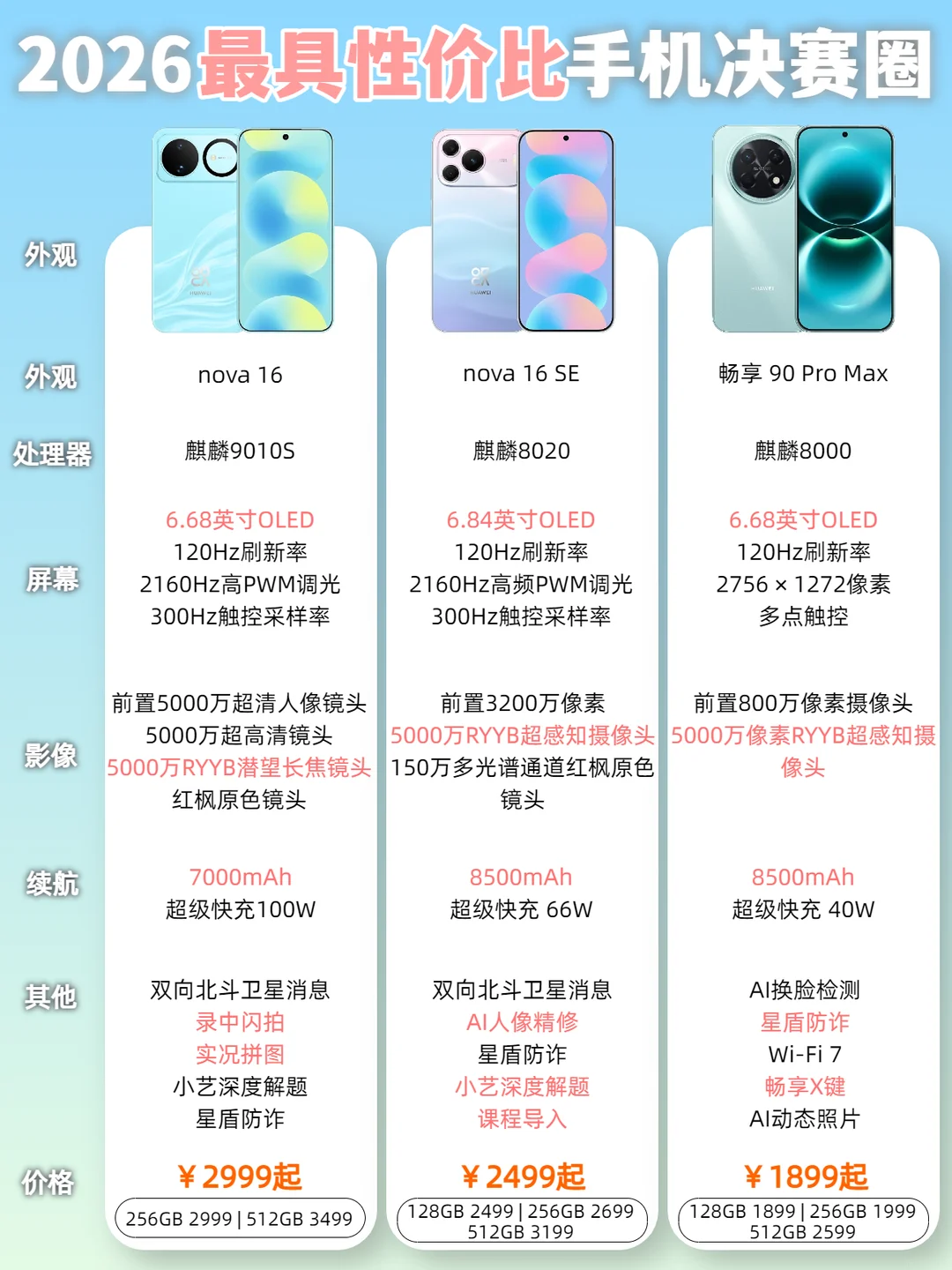 🔥2026开学季最具性价比手机怎么选？